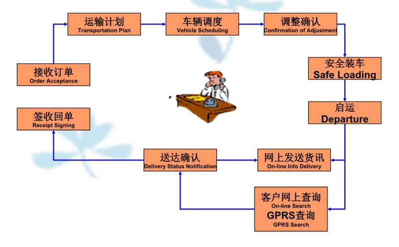 吴江震泽直达乐陵物流公司,震泽到乐陵物流专线